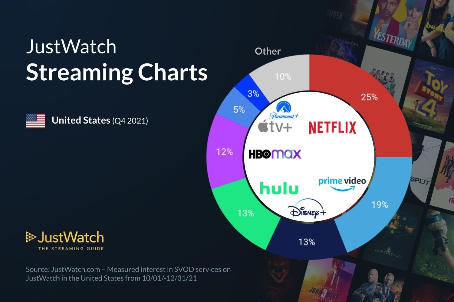 Image: JustWatch
