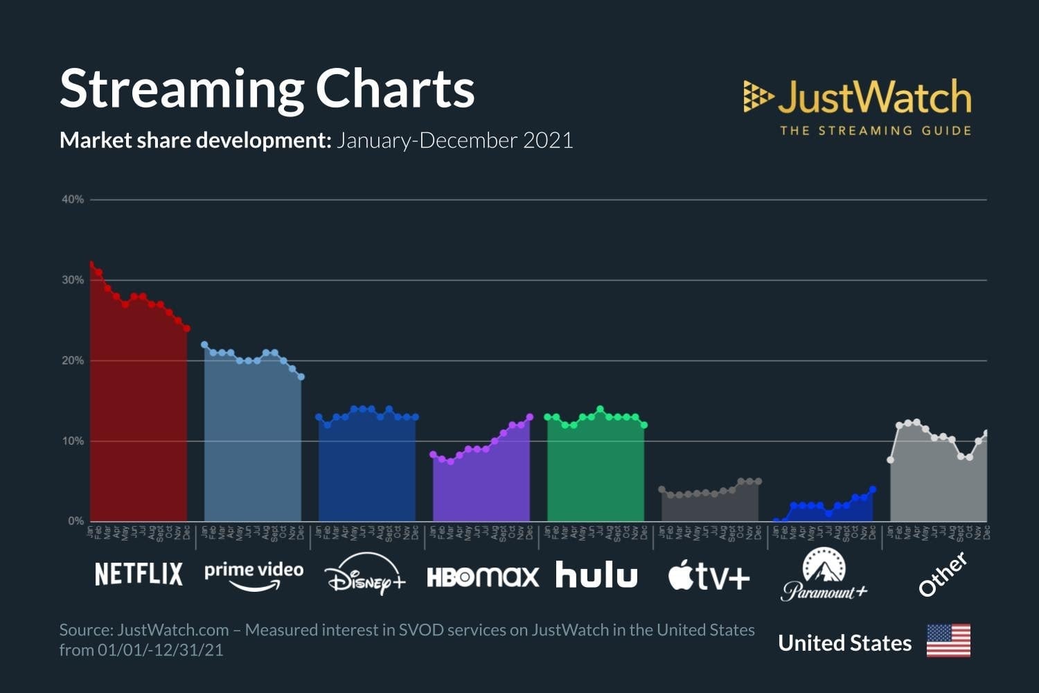 Image: JustWatch