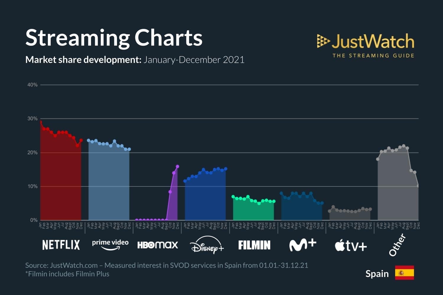 Image: JustWatch