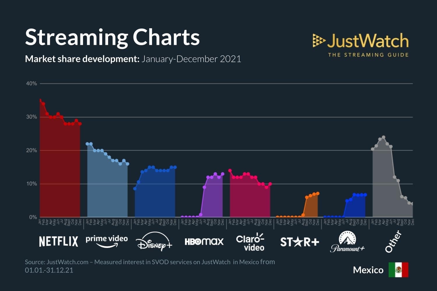 Image: JustWatch