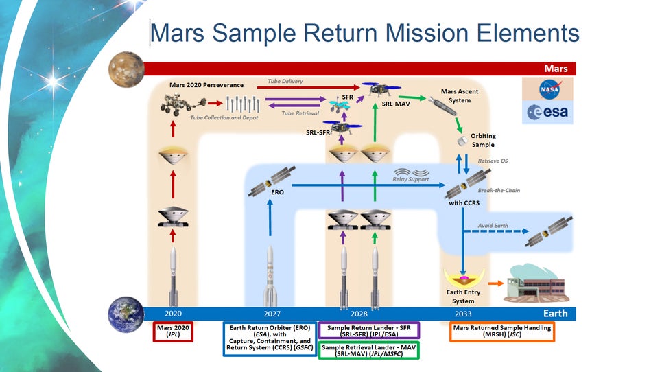 Image: NASA