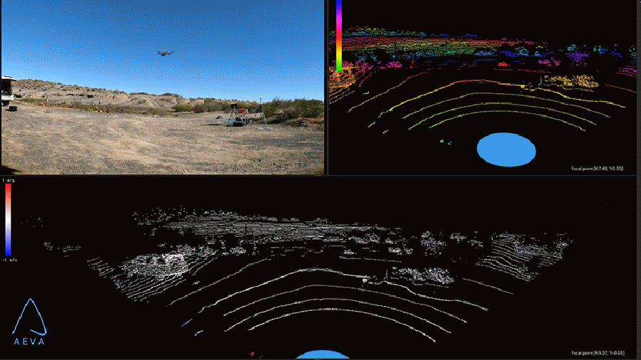 La mochila combina imágenes de video de alta definición en tiempo real, como se ve en el panel superior izquierdo, datos de rango lidar, que se ven en el panel superior derecho, y datos de velocidad lidar.