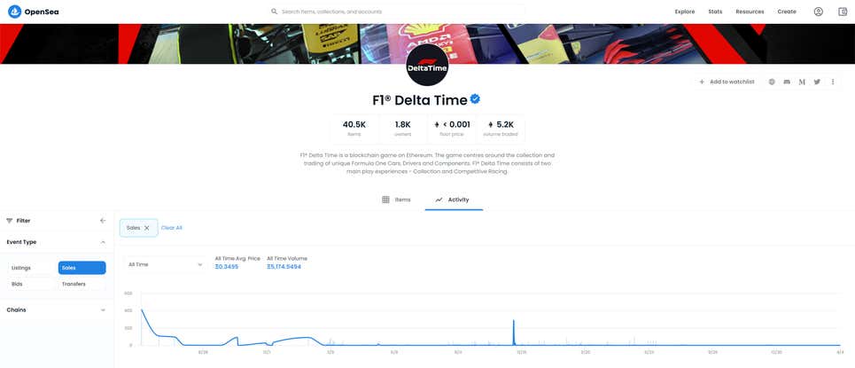 Las ventas de artículos se ha estancado durante más de dos años antes del cierre.