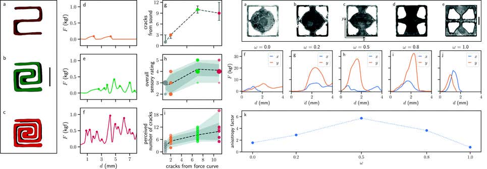 Illustration: Soft Matter