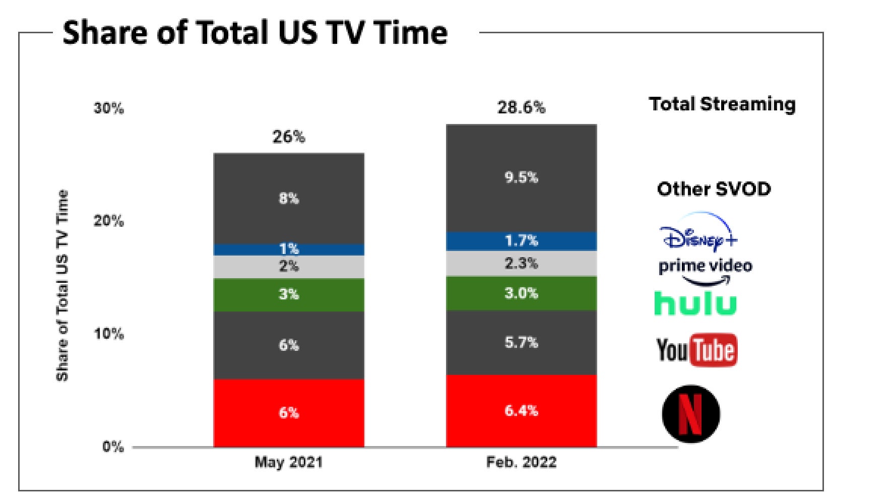 Photo: Nielsen / Netflix