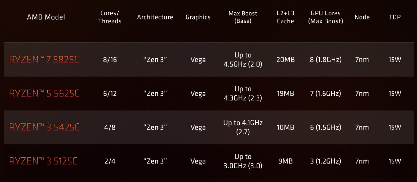 Image: AMD