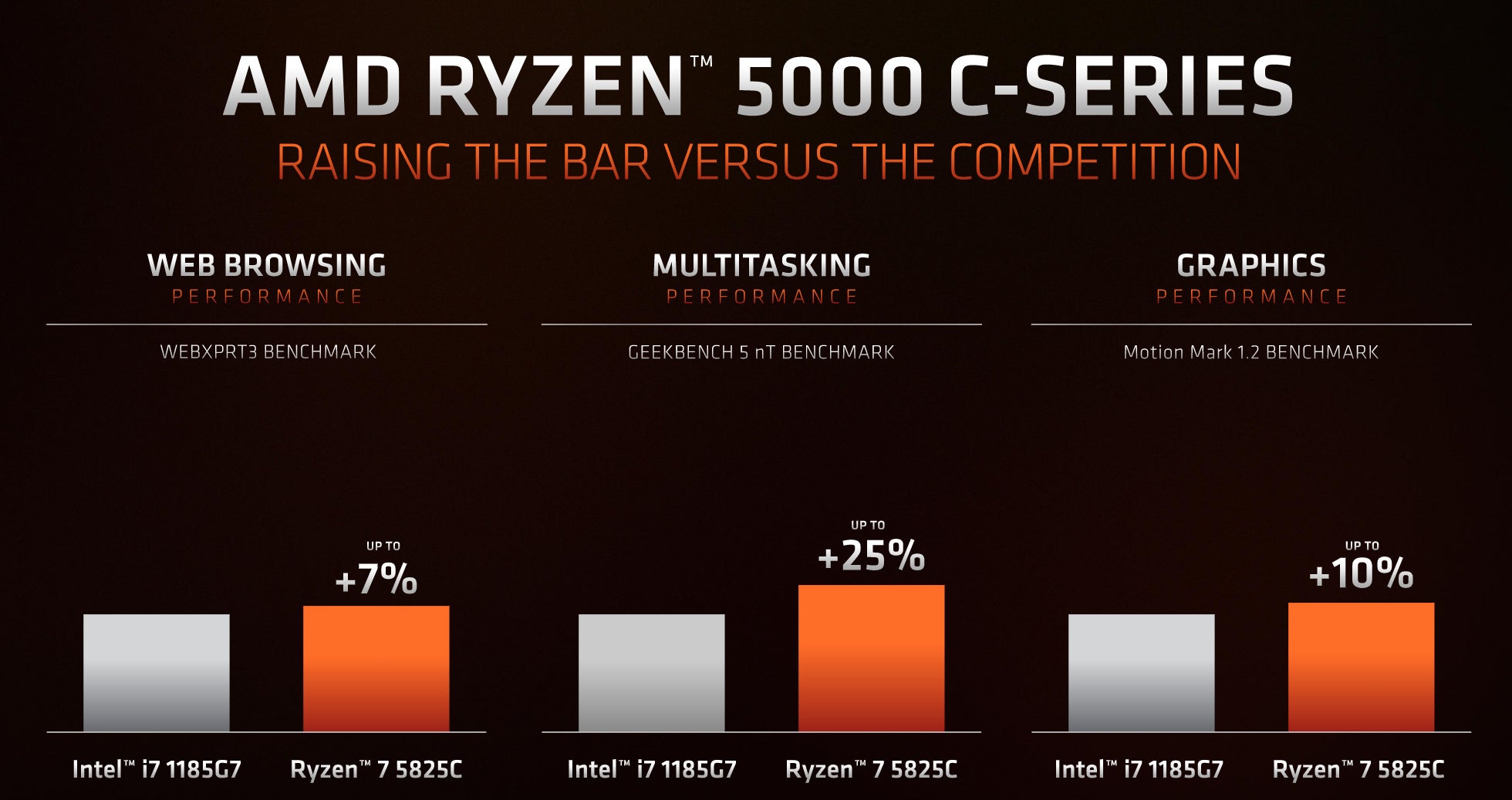 Image: AMD