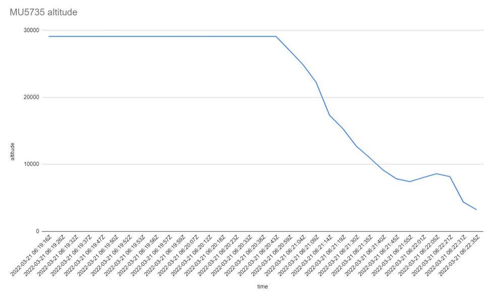 Image: Flightradar24