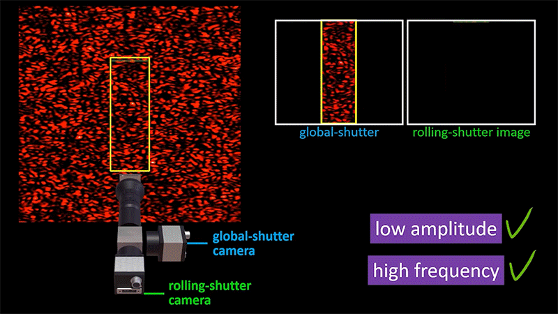 Una demostración de cómo la cámara con obturador global captura el patrón láser moteado de manera diferente a la cámara con obturador rodante
