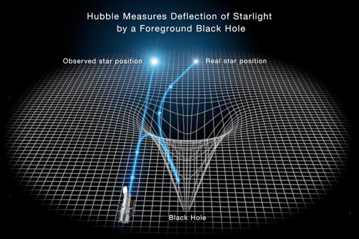 Image: NASA, ESA, STScI, Joseph Olmsted