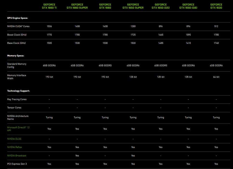 Nvidia GeForce GTX 1630.