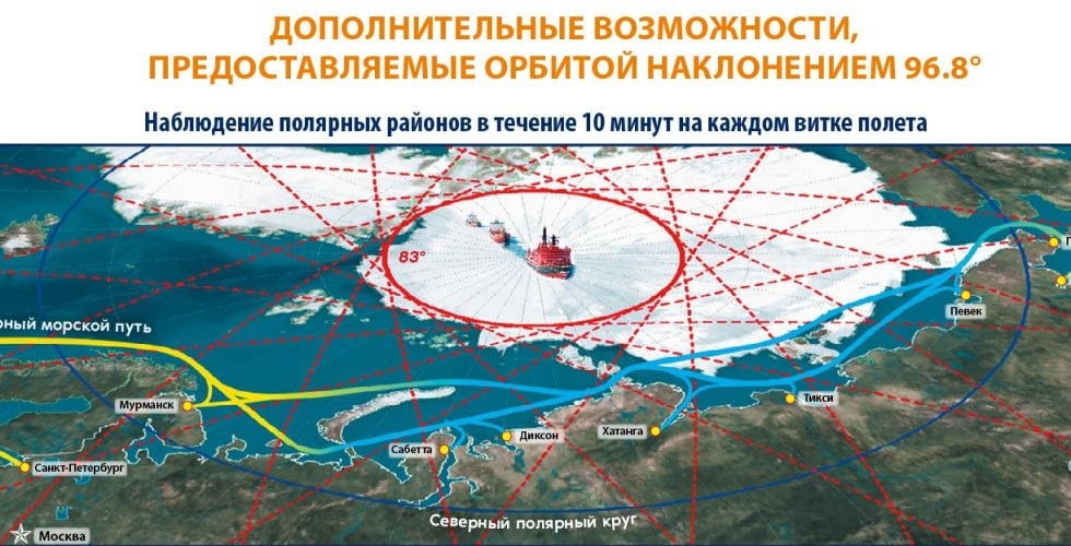Su órbita heliosíncrona permitiría a ROSS estudiar los polos de la Tierra