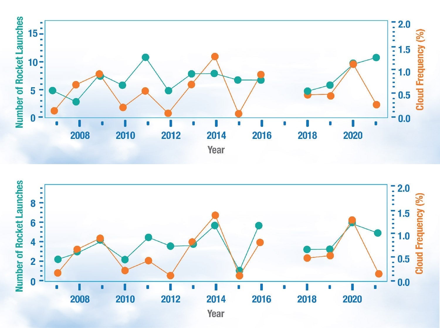 Graphic: NASA/Michael Stevens (Laboratorio de Investigación Naval) et al.