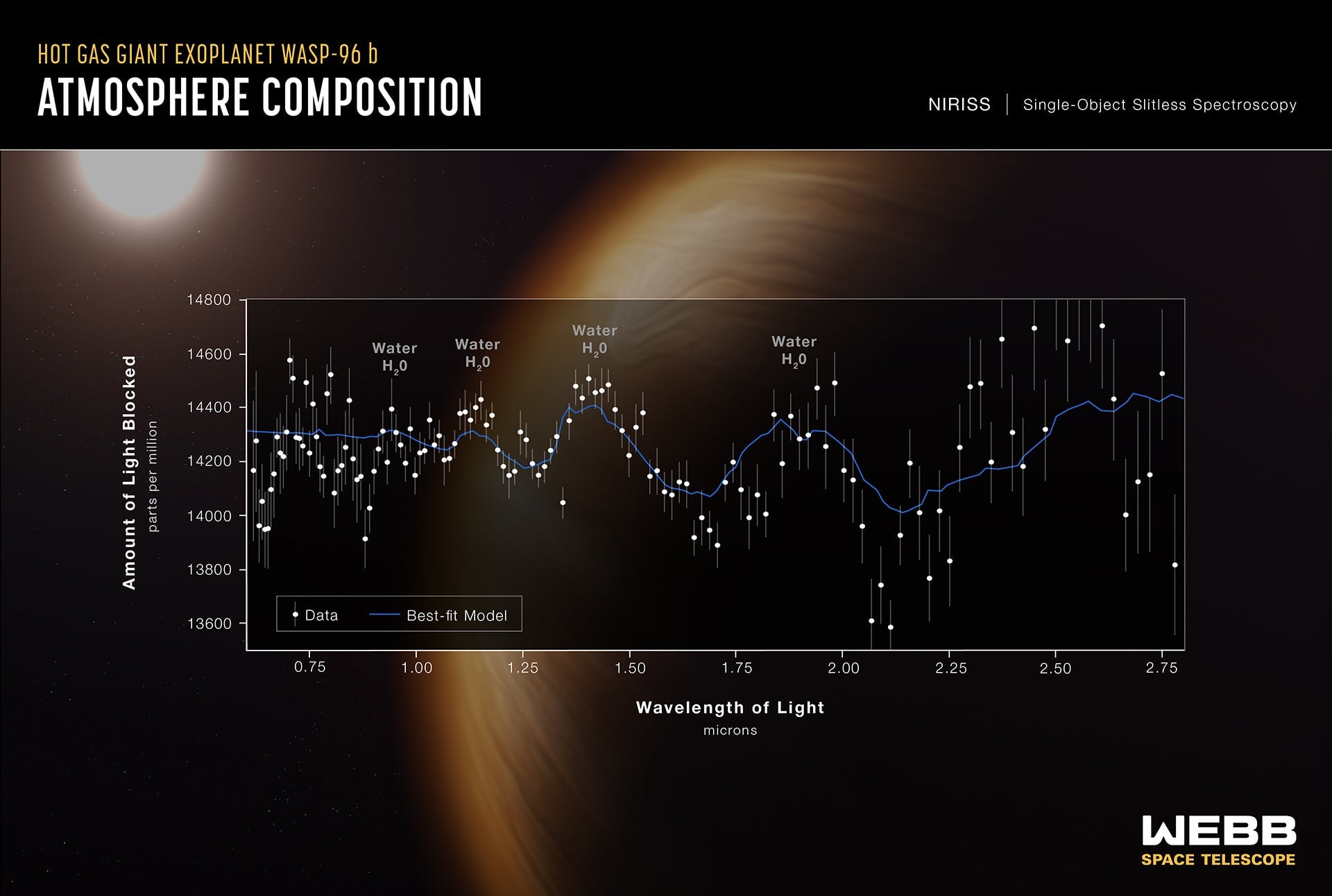 Image: NASA, ESA, CSA y STScI