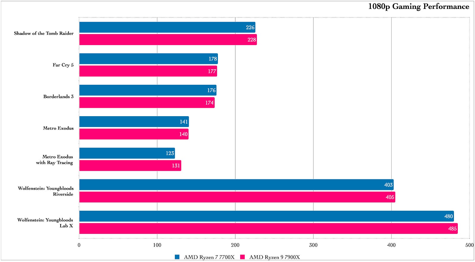 Graphic: Damien Gula / Gizmodo