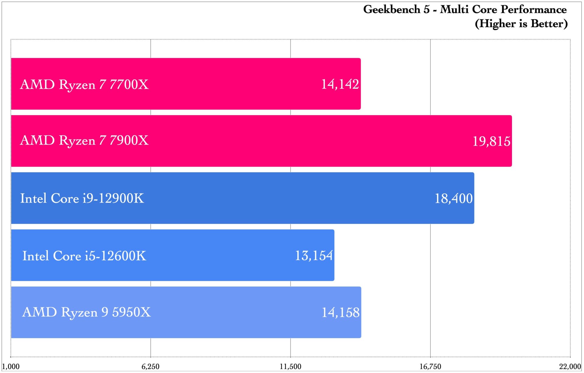 Graphic: Damien Gula / Gizmodo