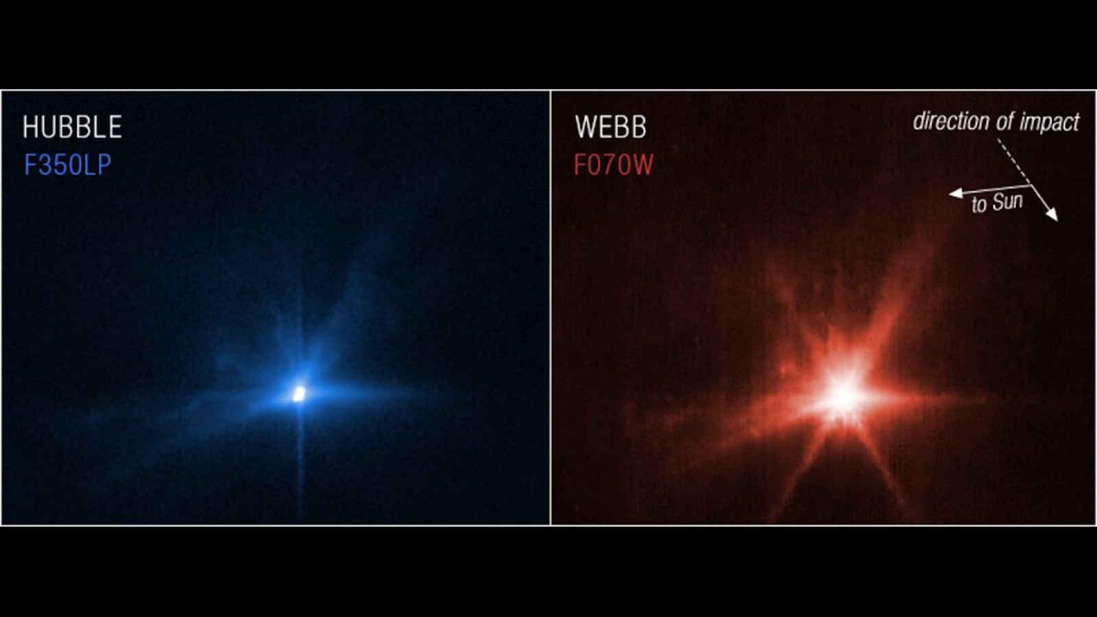 Imágenes del Hubble y Webb que muestran los efectos inmediatos del experimento DART para desviar un asteroide