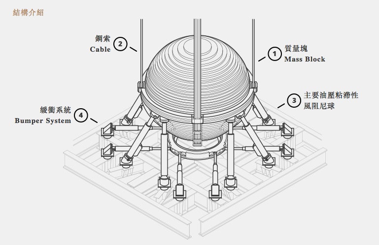 Image: Taipei 101