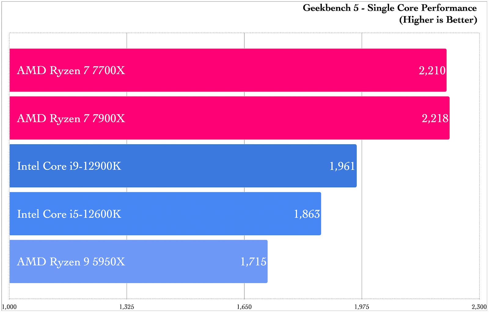 Graphic: Damien Gula / Gizmodo