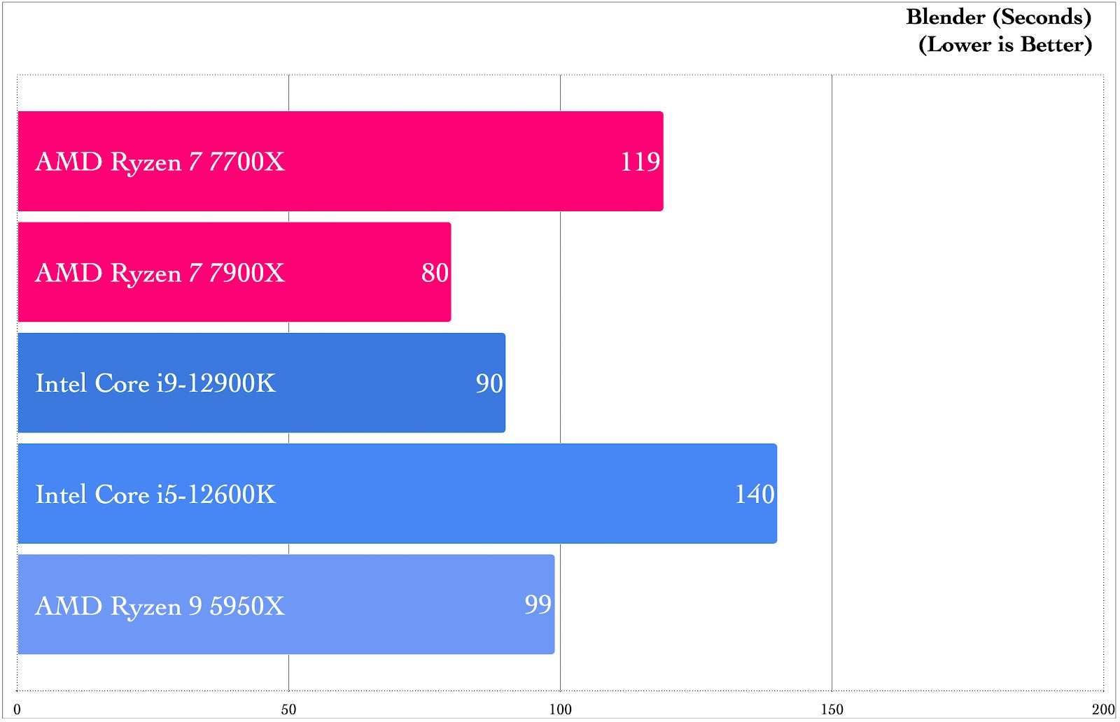 Graphic: Damien Gula / Gizmodo