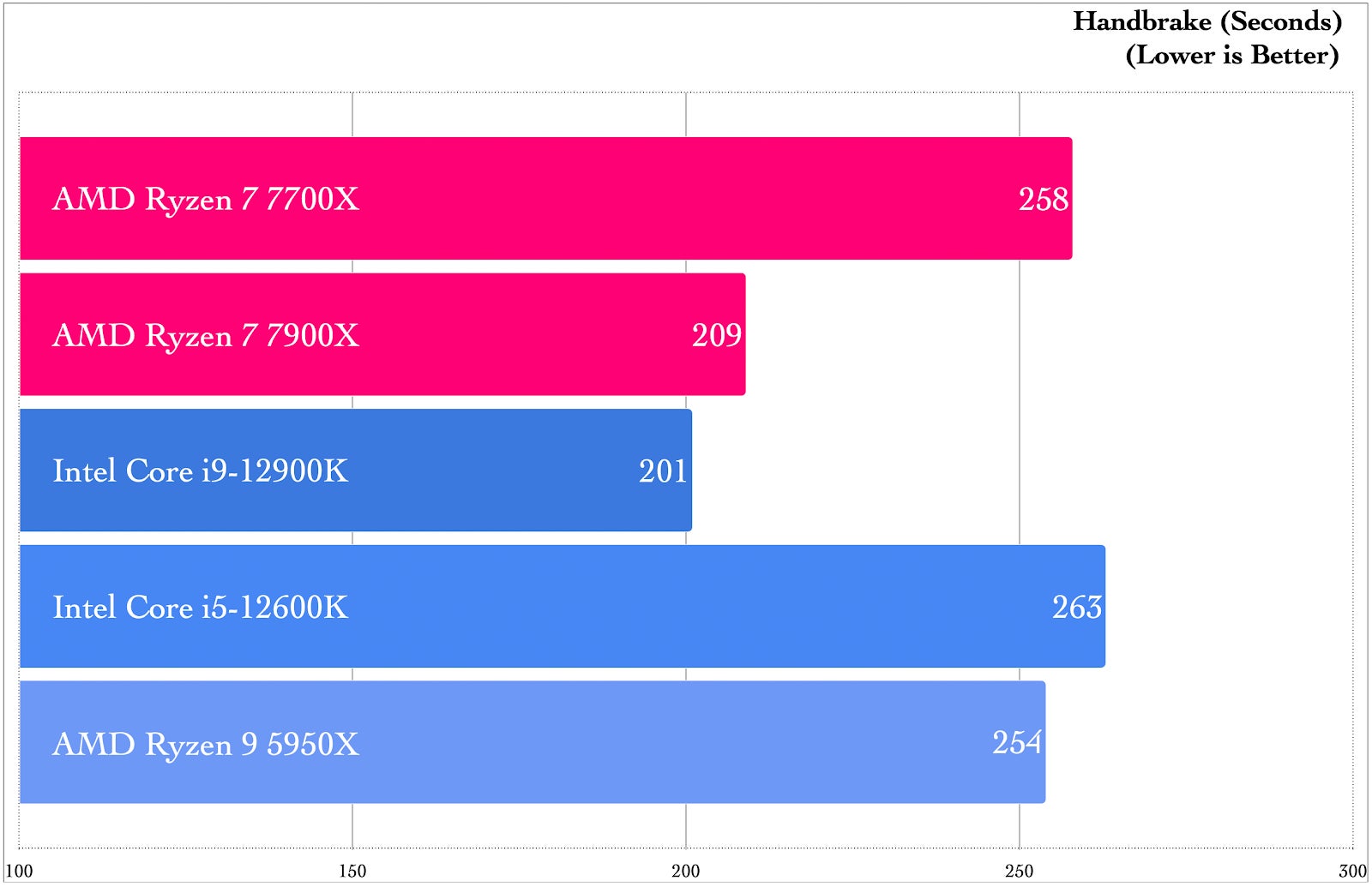 Graphic: Damien Gula / Gizmodo