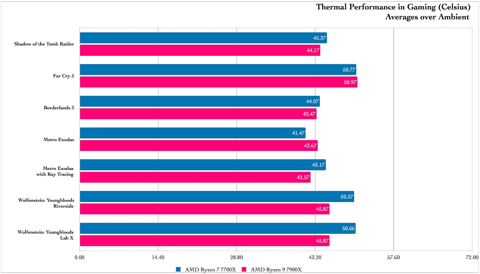 Graphic: Damien Gula / Gizmodo