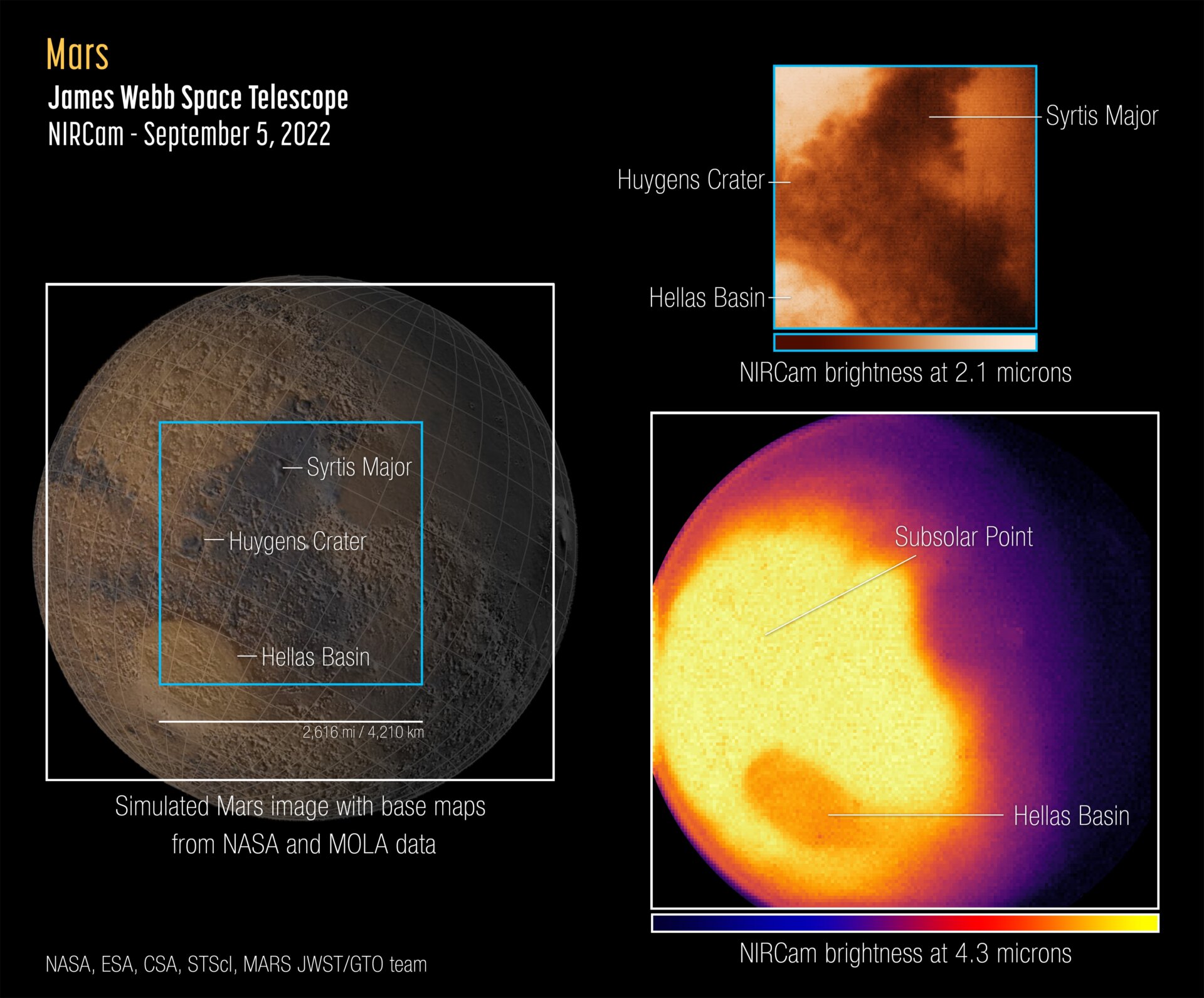 Graphic: NASA, ESA, CSA, STScI, Mars JWST/GTO team