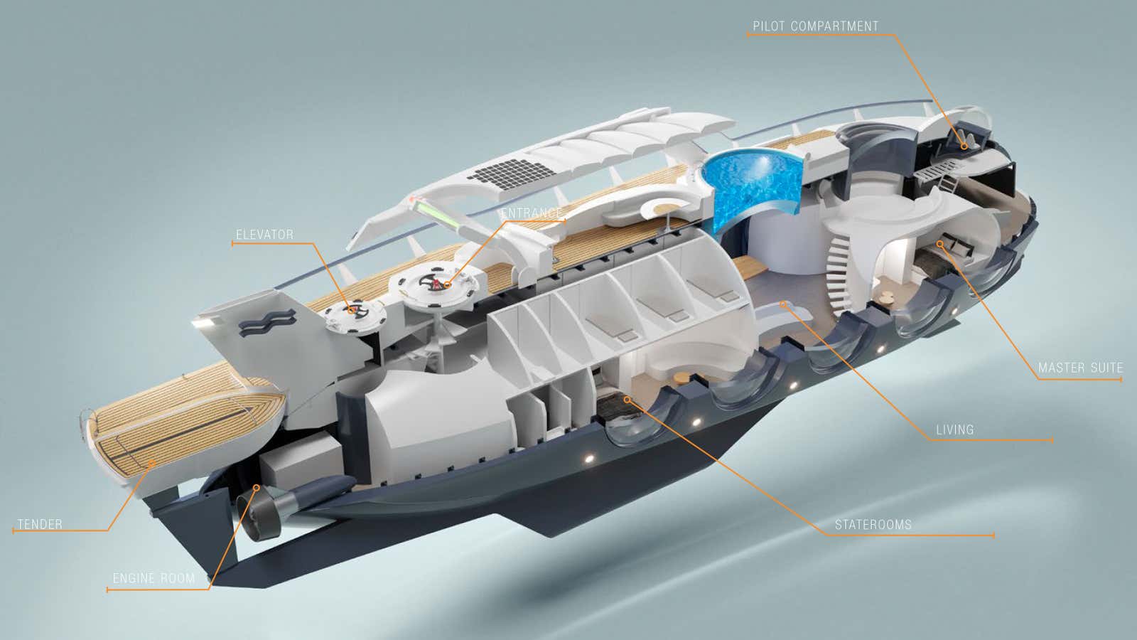 Image: U-Boat Worx