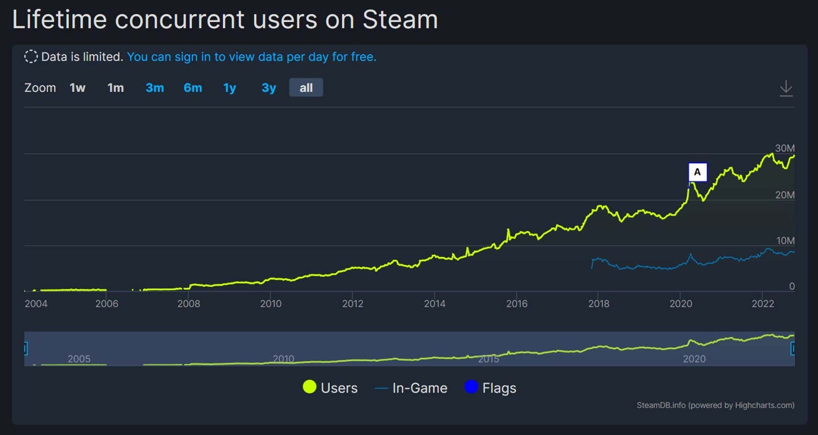 Image: SteamDB
