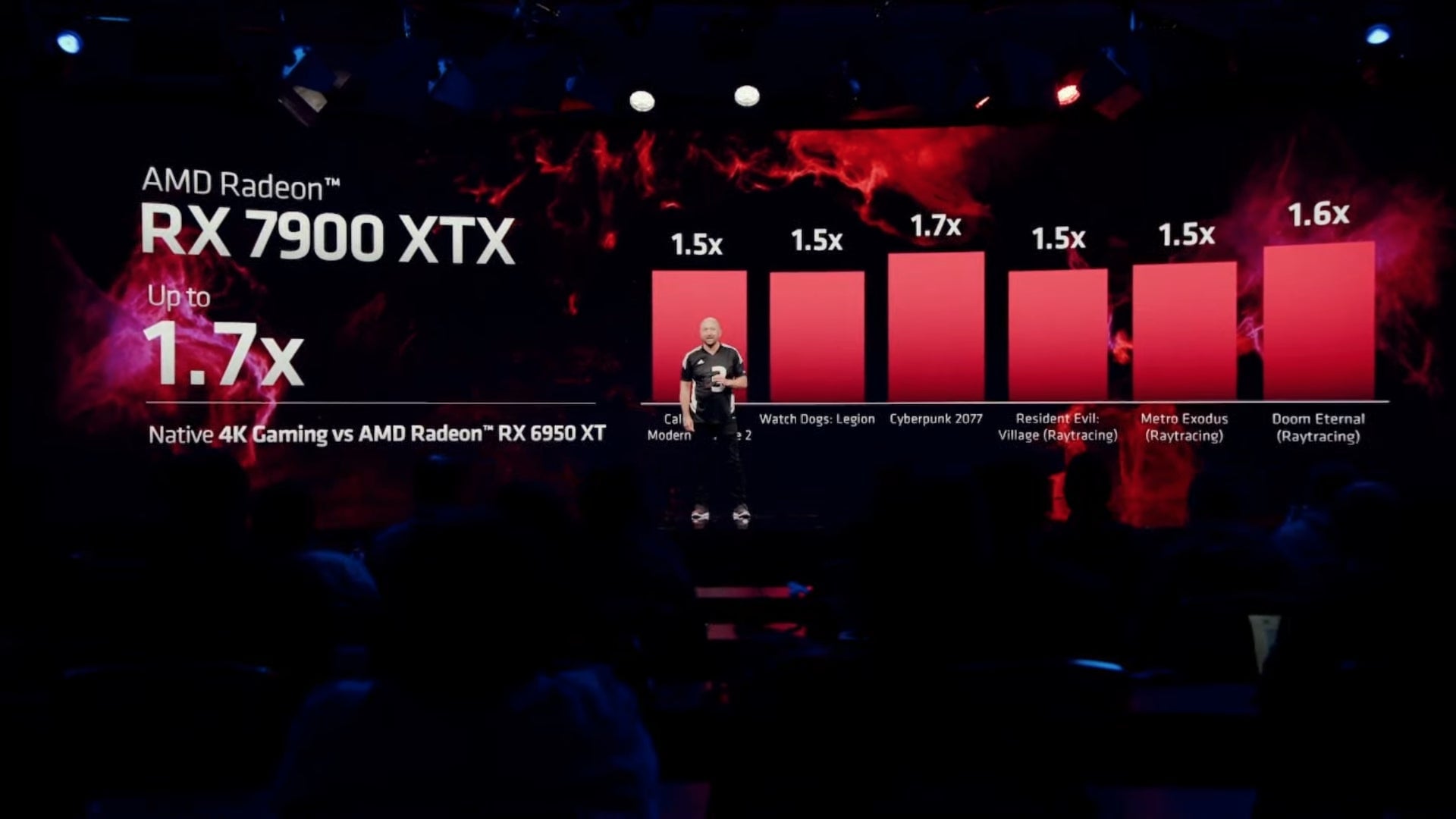 Image: AMD