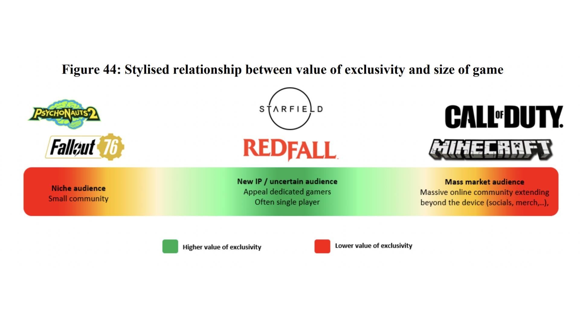 Los juegos con más a menos probabilidad de volverse exclusivos