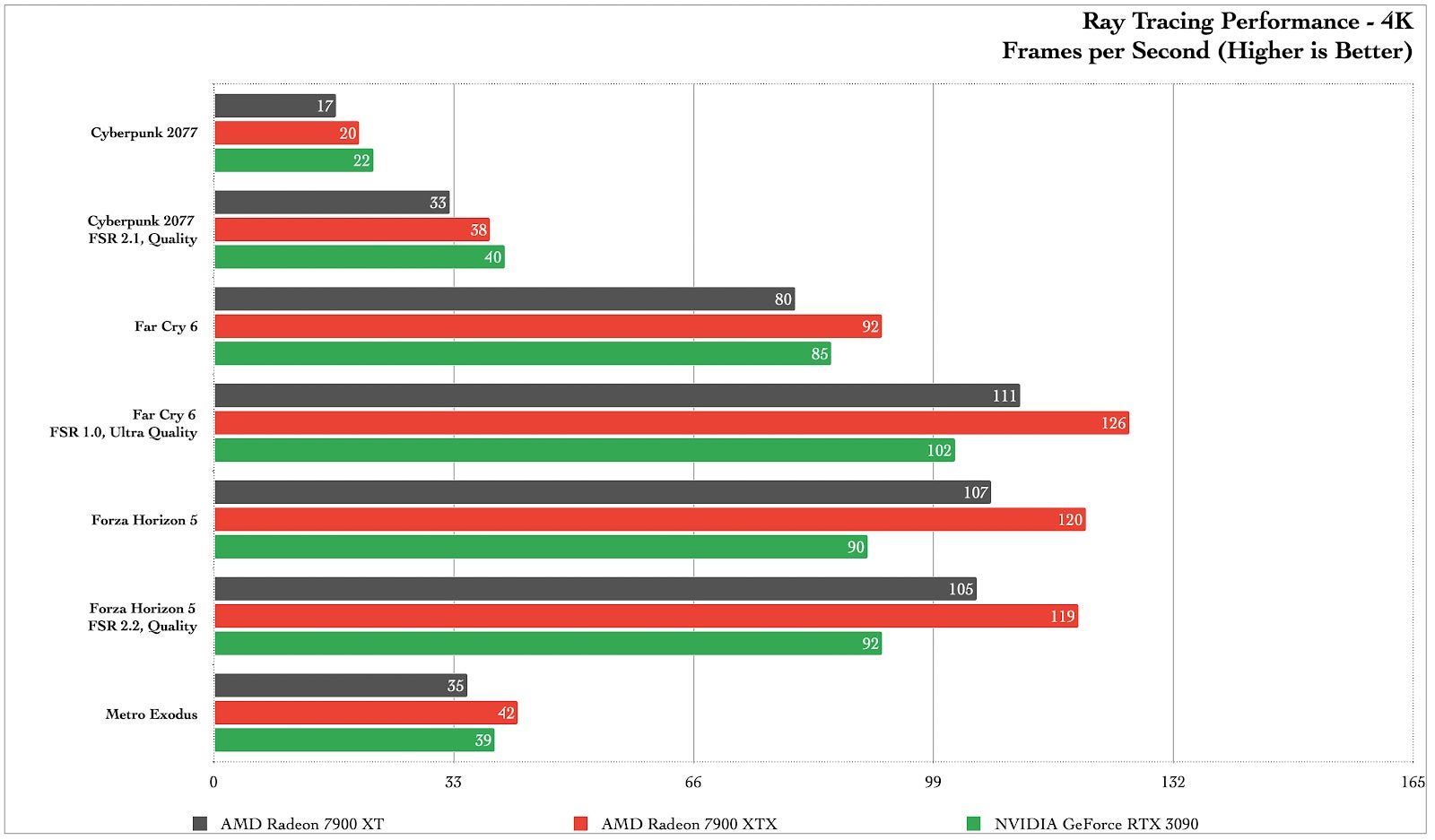 Graphic: Damien Gula / Gizmodo