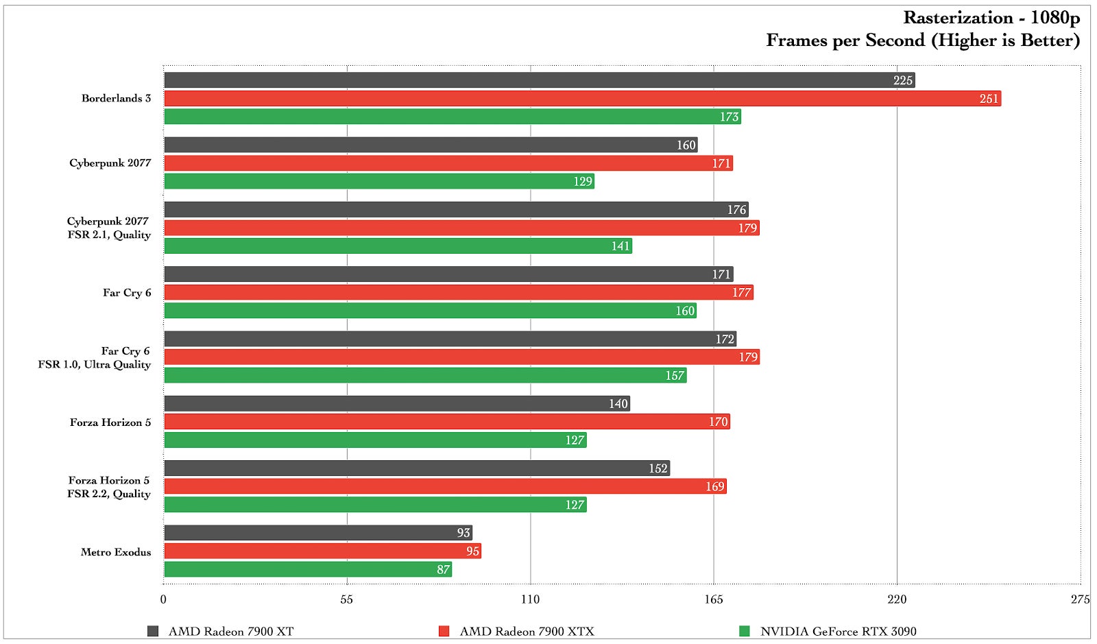 Graphic: Damien Gula / Gizmodo