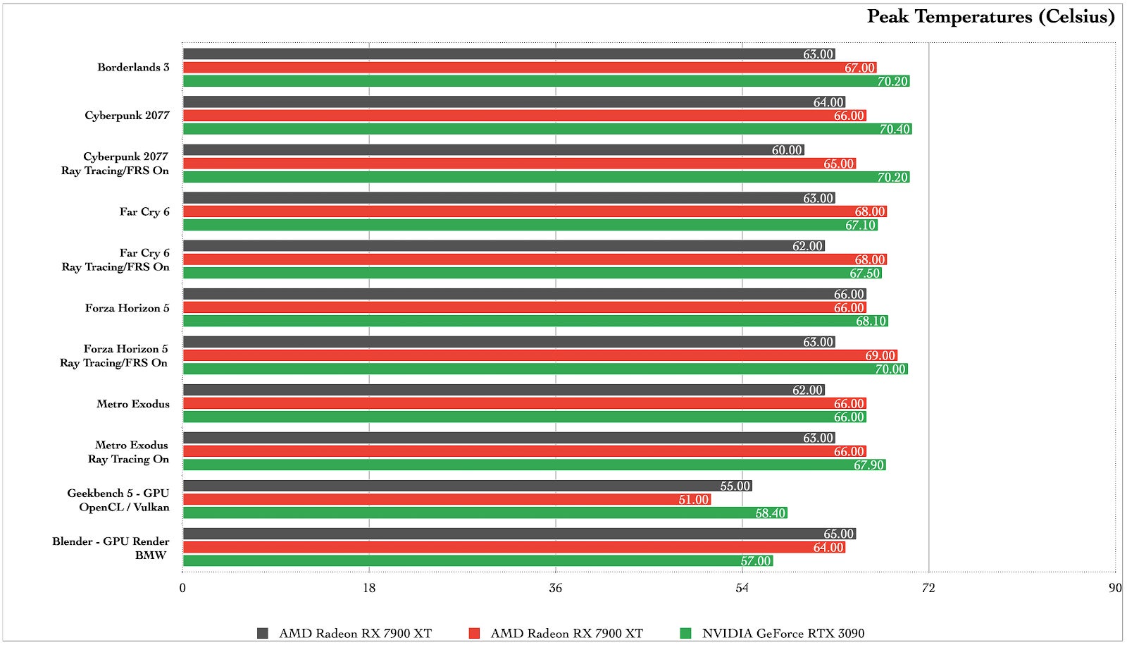 Graphic: Damien Gula / Gizmodo