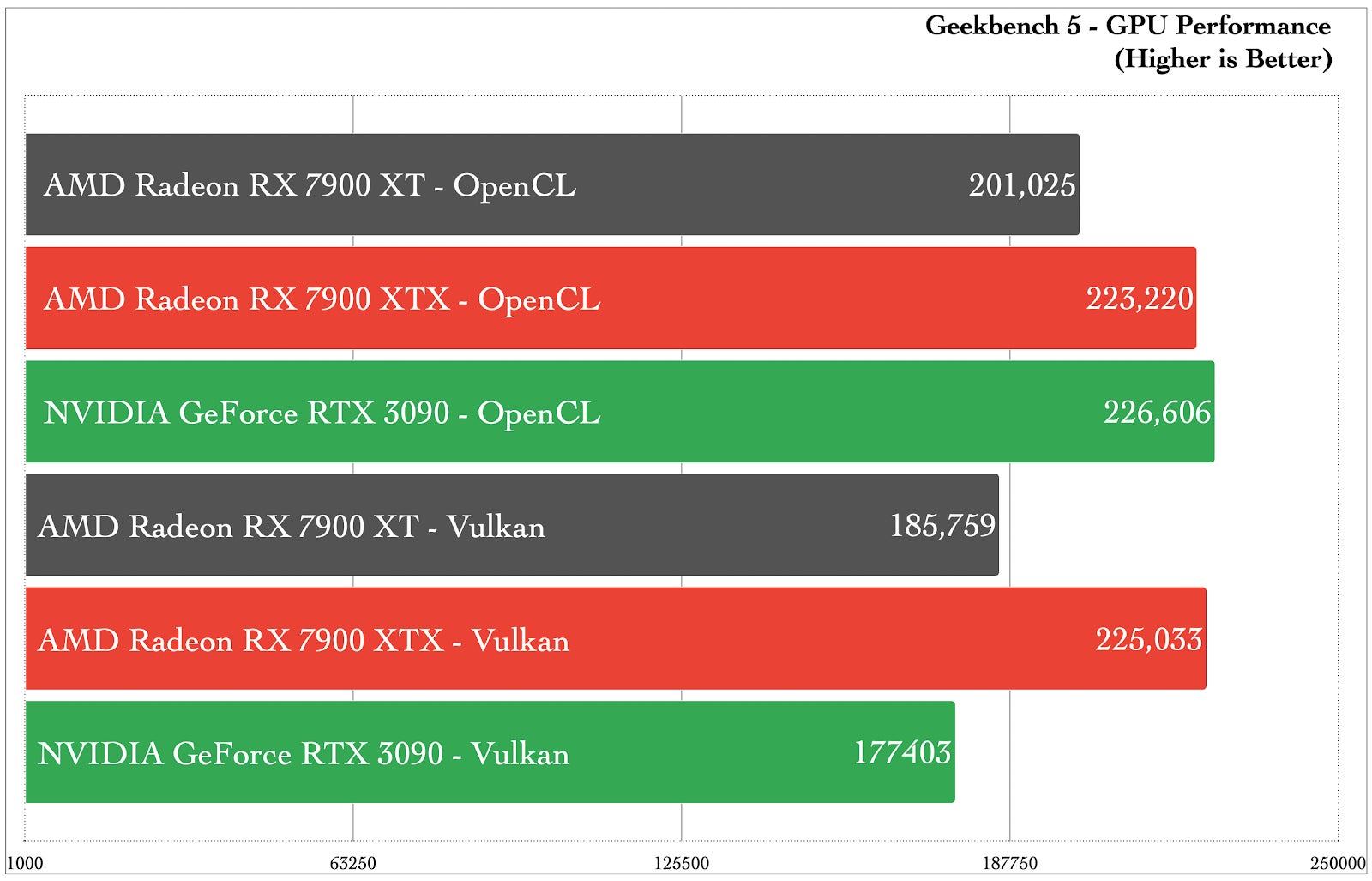 Graphic: Damien Gula / Gizmodo