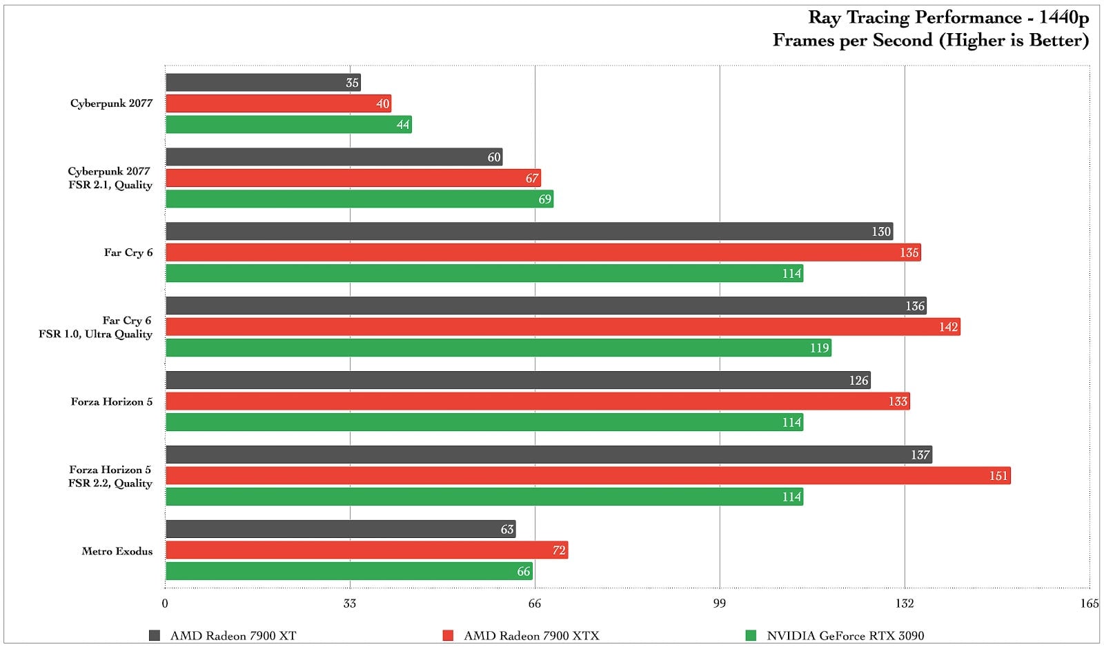 Graphic: Damien Gula / Gizmodo