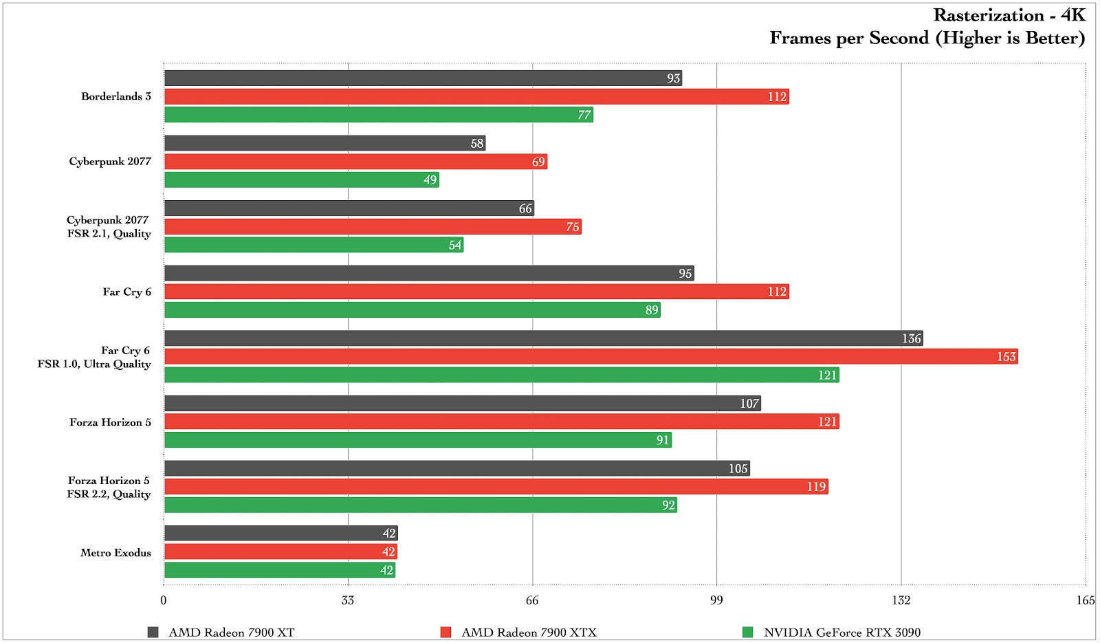 Graphic: Damien Gula / Gizmodo