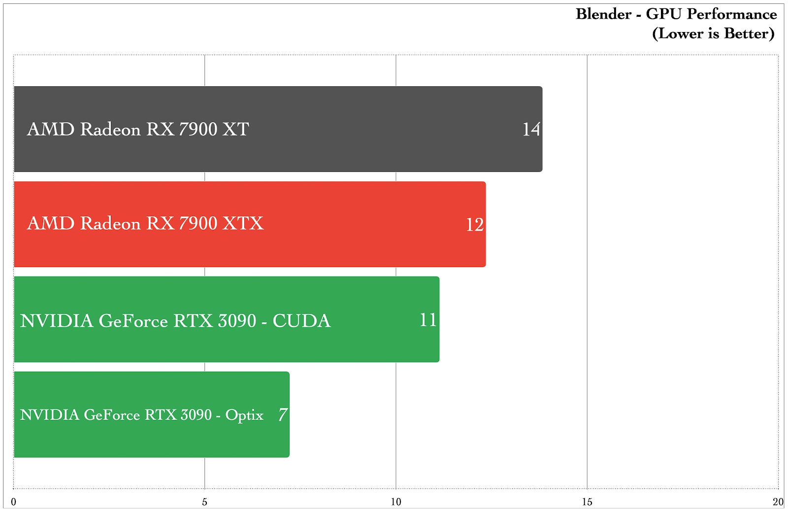 Graphic: Damien Gula / Gizmodo