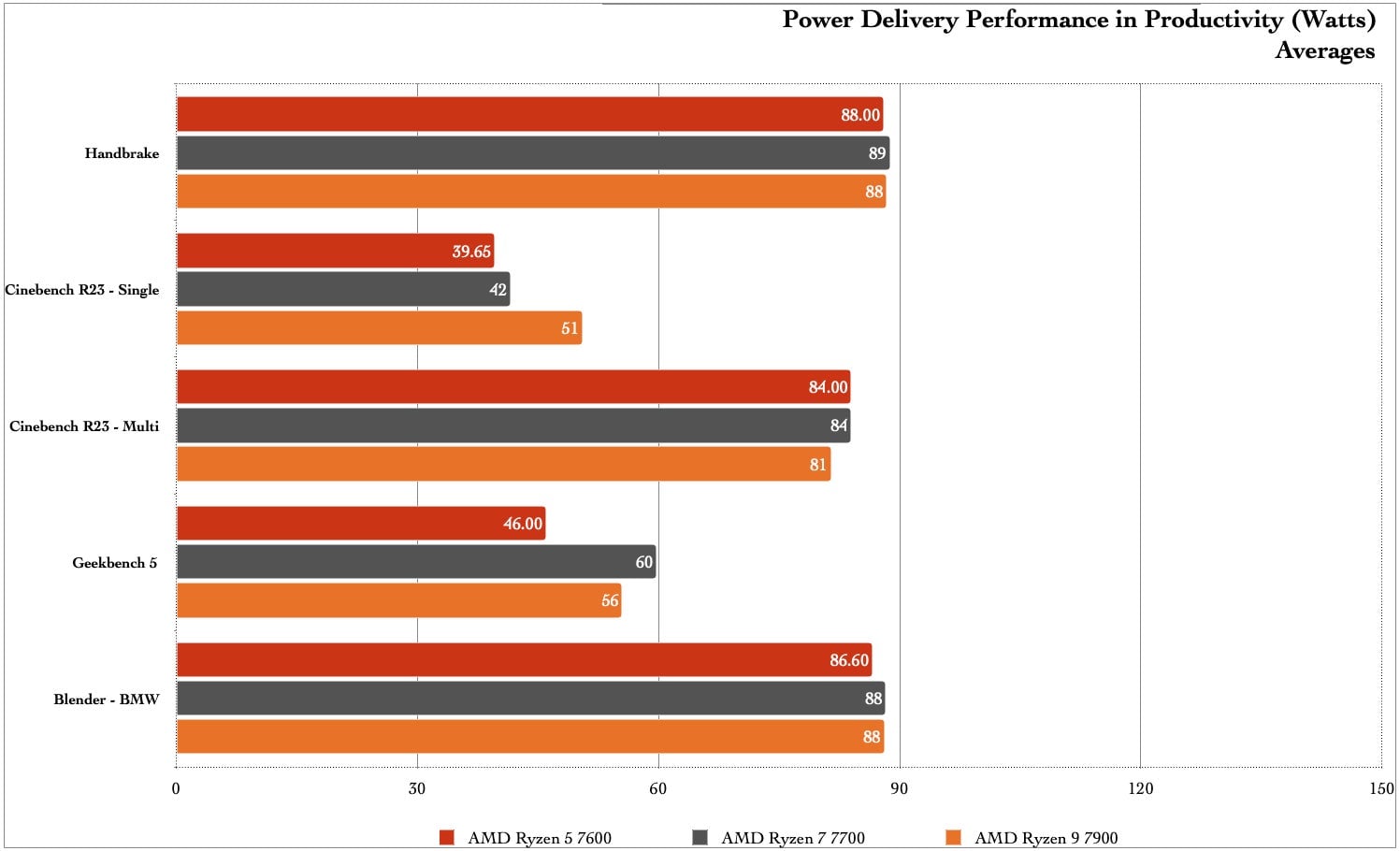 Graphic: Damien Gula / Gizmodo