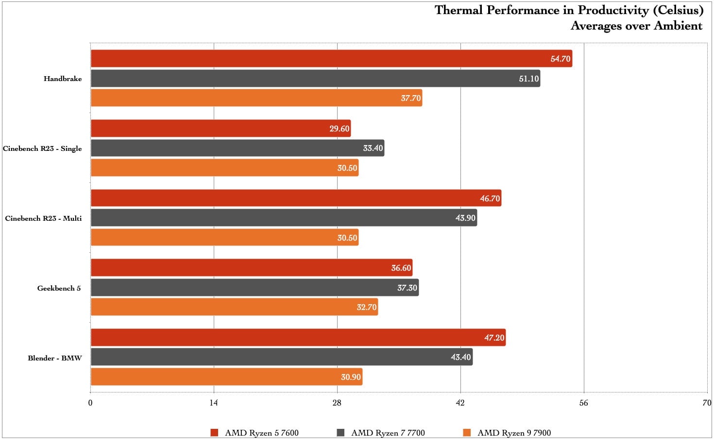 Photo: Damien Gula / Gizmodo