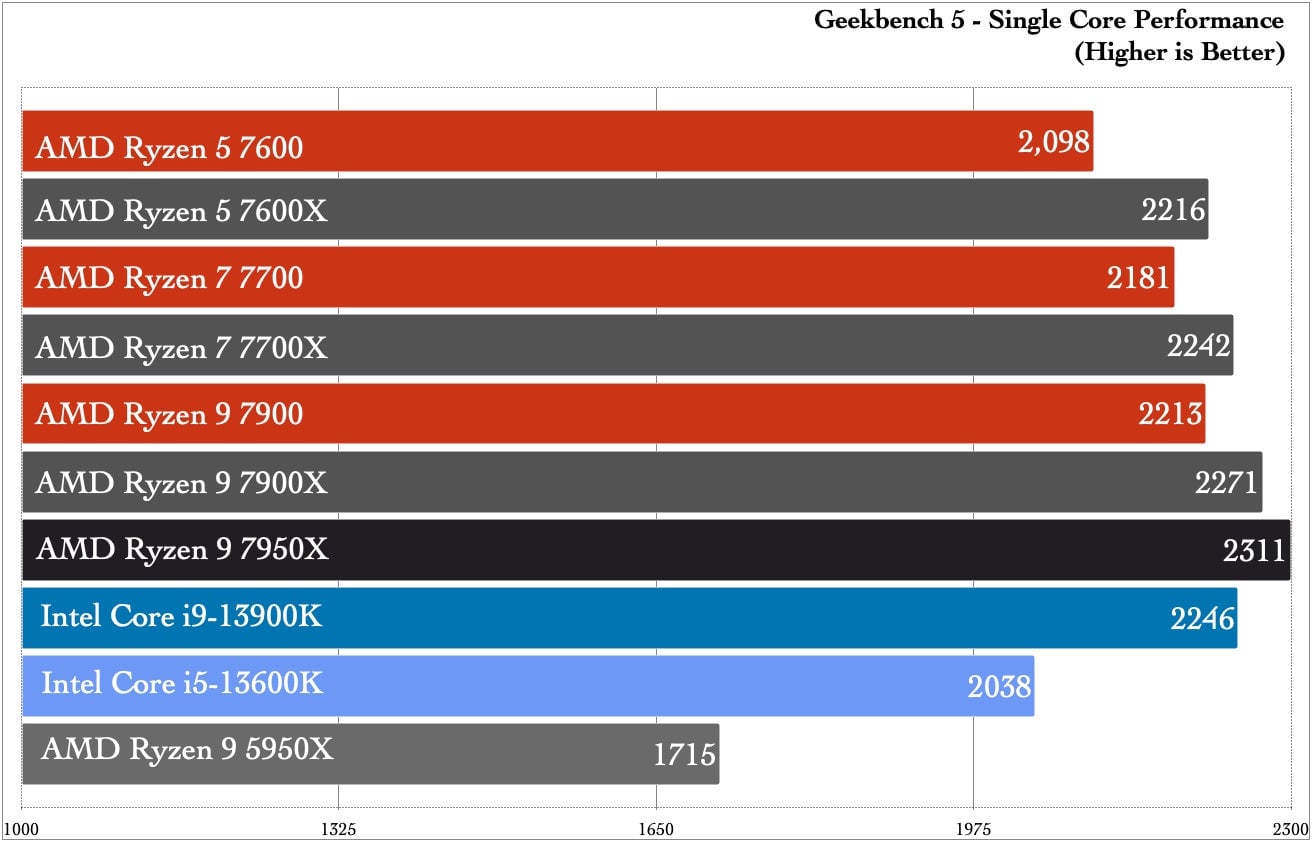 Graphic: Damien Gula / Gizmodo