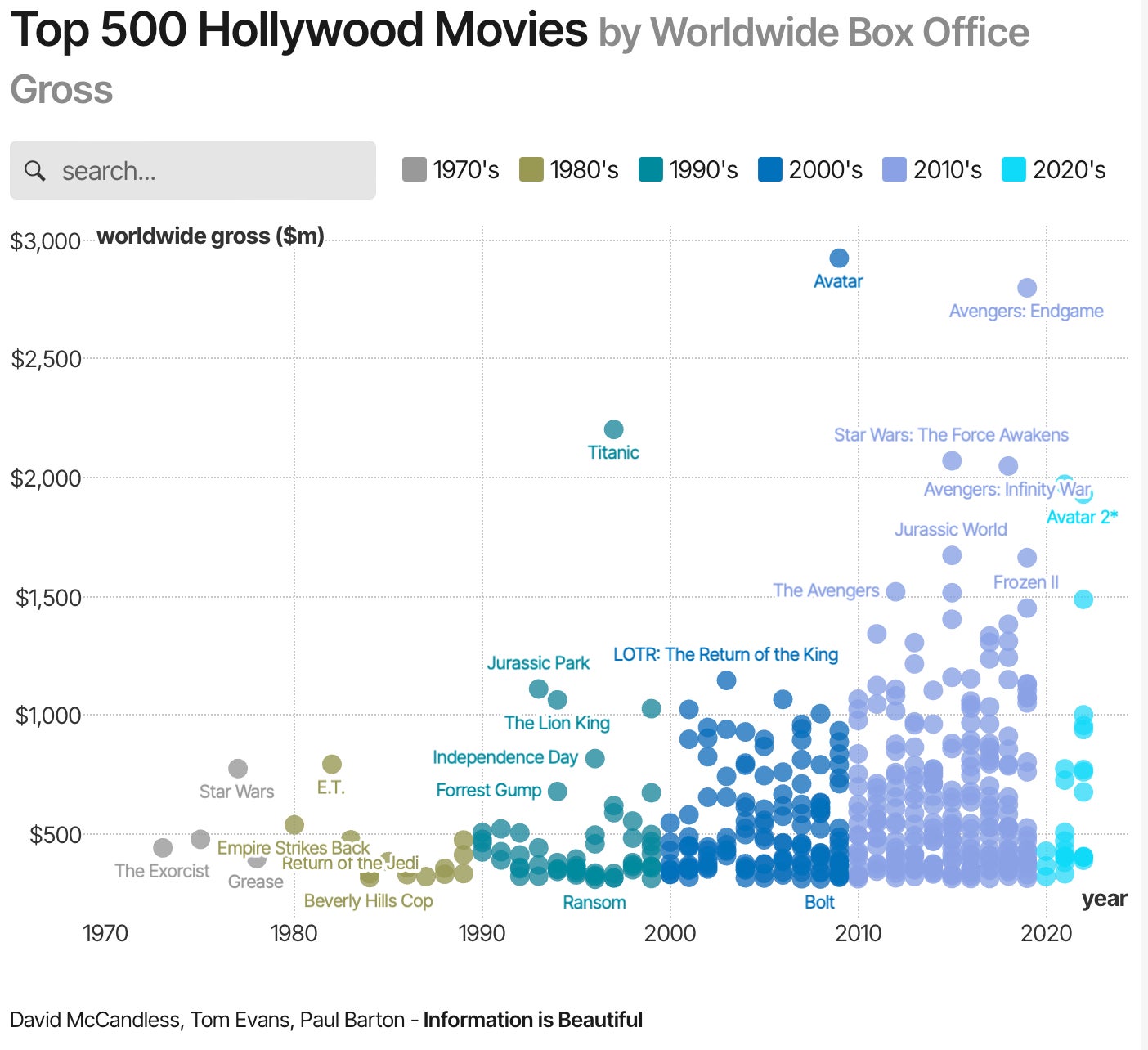 Image: Information is Beautiful