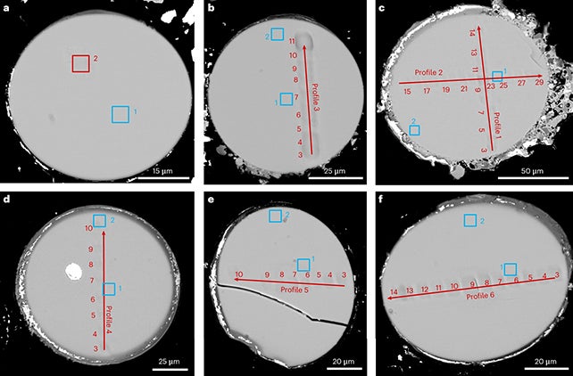 Perlas de vidrio de impacto bajo análisis
