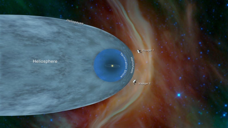 El recorrido de las sondas Voyager