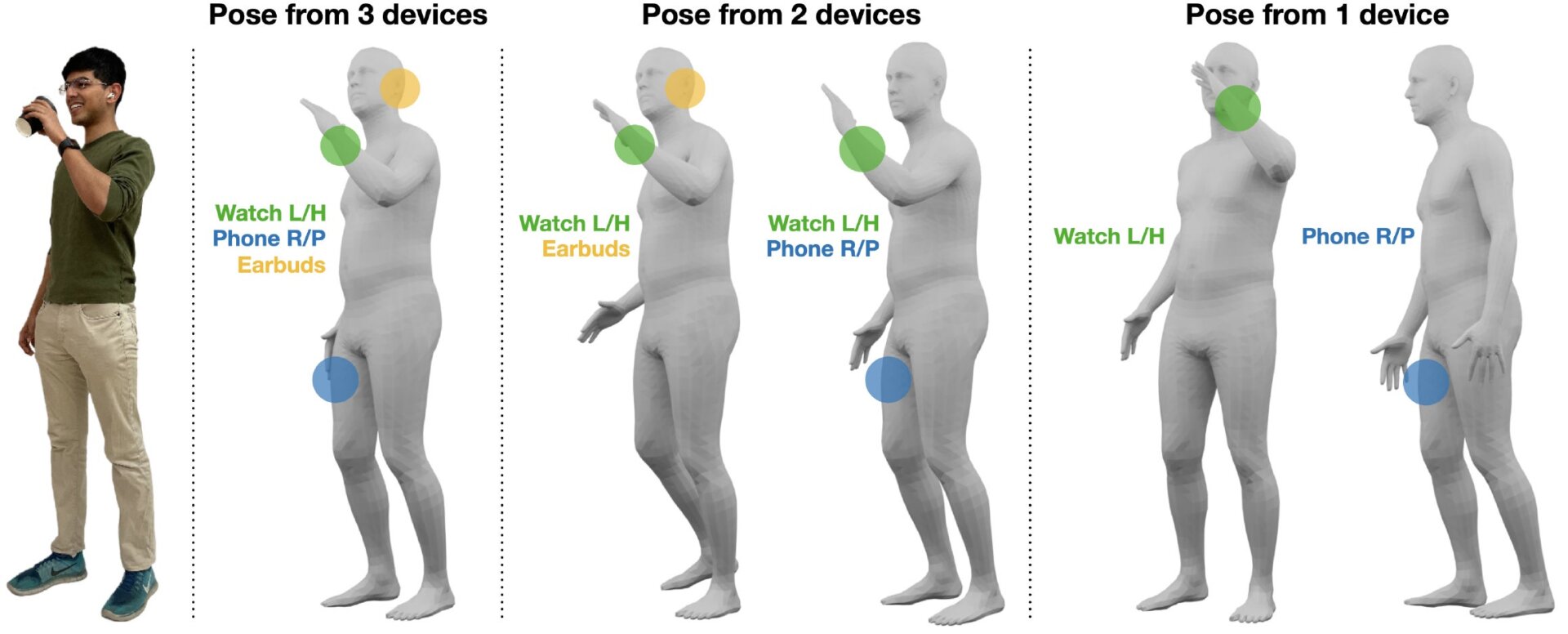 Image: Carnegie Mellon University Future Interfaces Group