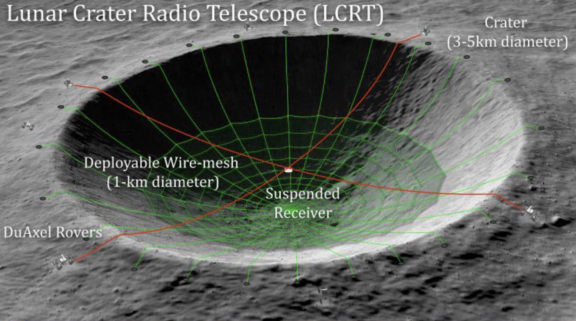Imagen conceptual del Radiotelescopio del cráter lunar.