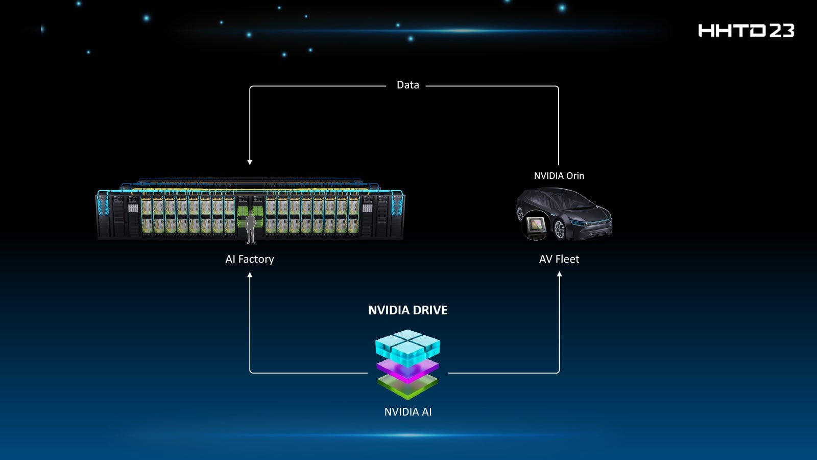 Un modelo del concepto detrás de Nvidia y las fábricas de IA de Foxconn