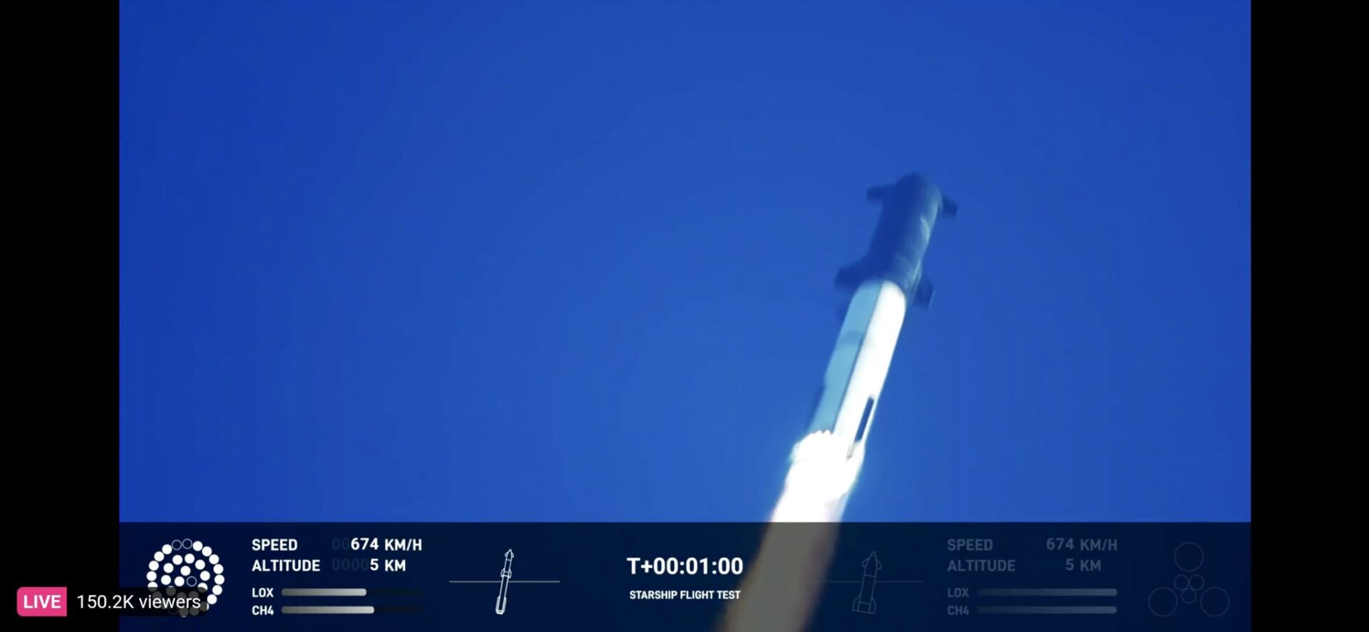 Starship durante su vuelo inaugural.