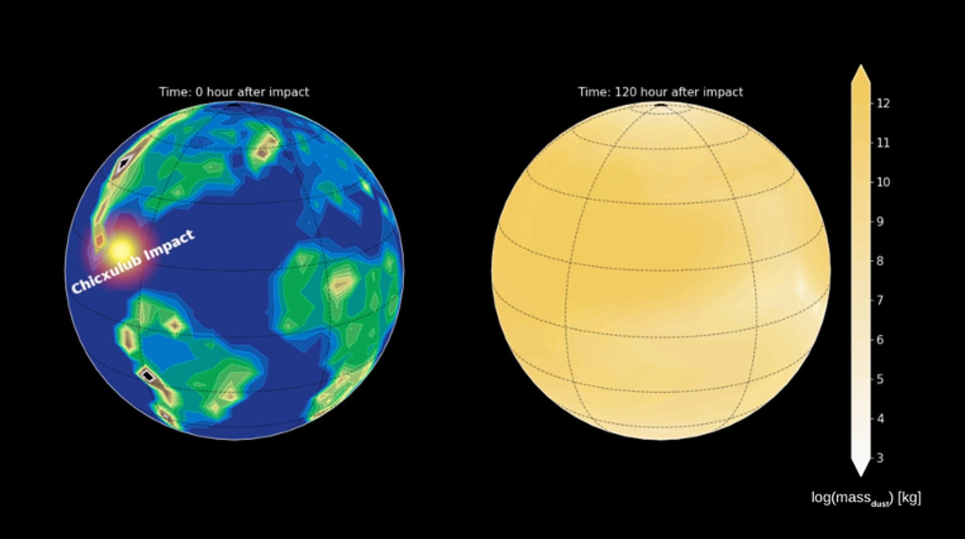 Modelos paleoclimáticos que muestran la distribución del polvo inmediatamente después y 5 días después del impacto.