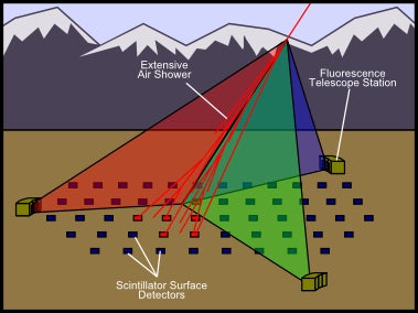 Gráfico que muestra cómo funciona la matriz.